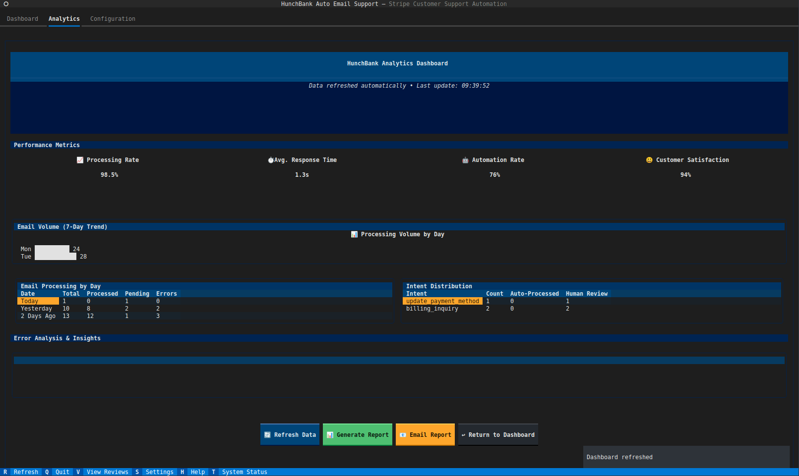 Auto Email Support for Stripe Analytics