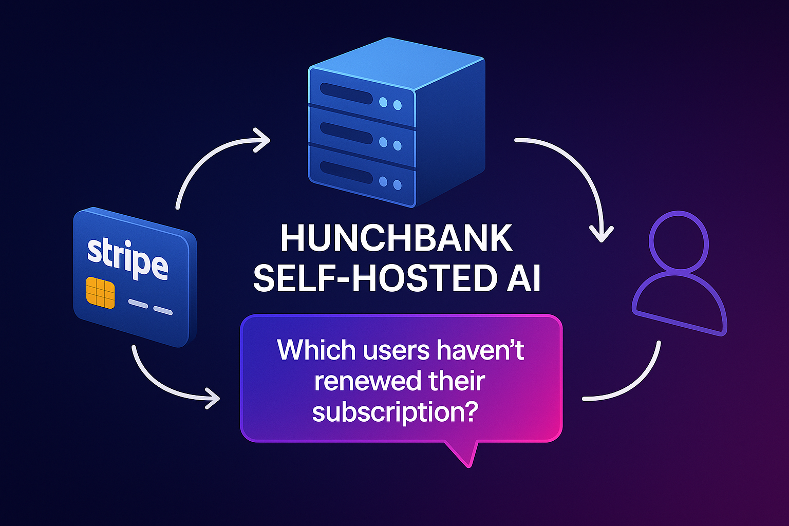 Self-Hosted Solution